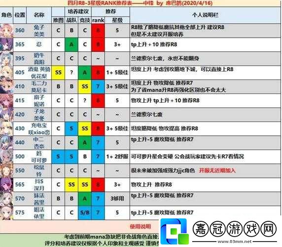 公主連結藏貓隊競技場克制與應對策略