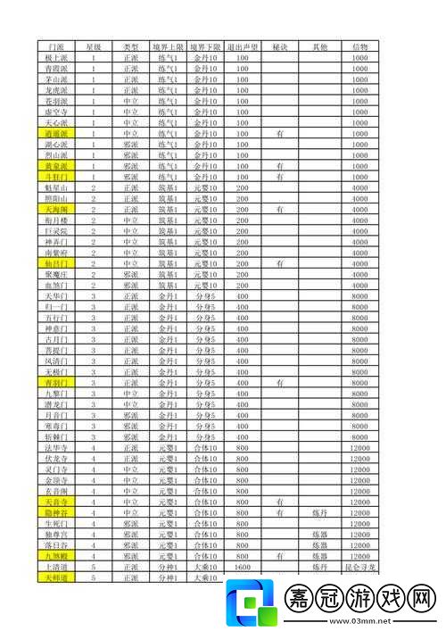 修仙門派新手攻略及新開玩法匯總