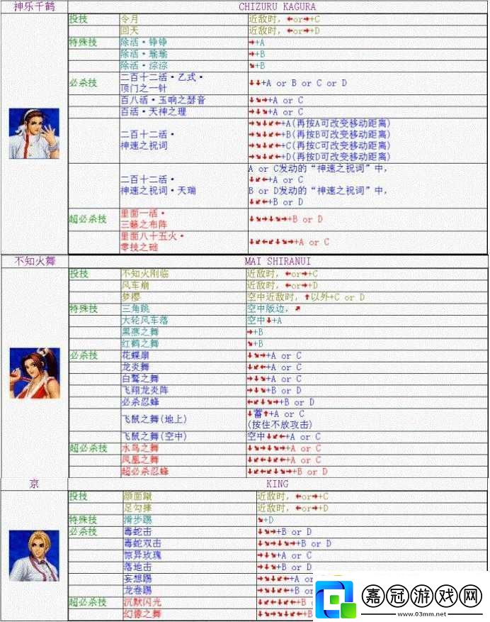 拳皇98終極之戰(zhàn)ol：全面攻略指引戰(zhàn)斗力飛躍提升秘籍