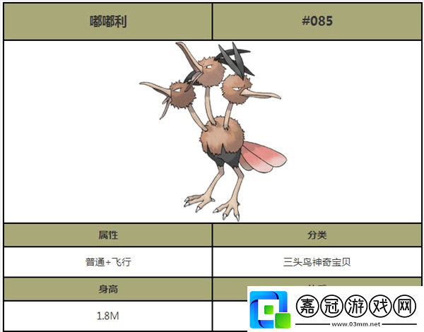 精靈寶可夢GO嘟嘟利全面解析：技能圖鑒分布區(qū)域及角色評價