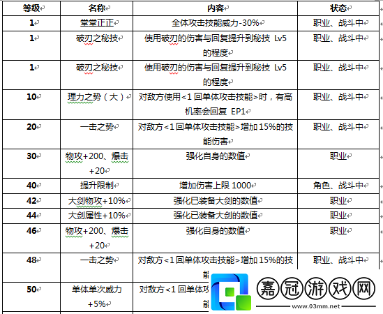 戰斗吧蘑菇君新手實用指南