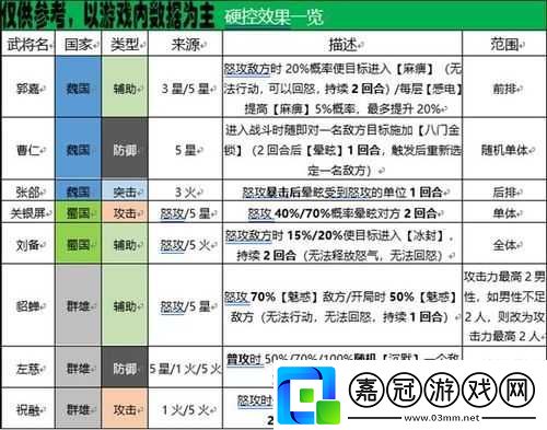 三國(guó)志幻想大陸新手高效升級(jí)指南