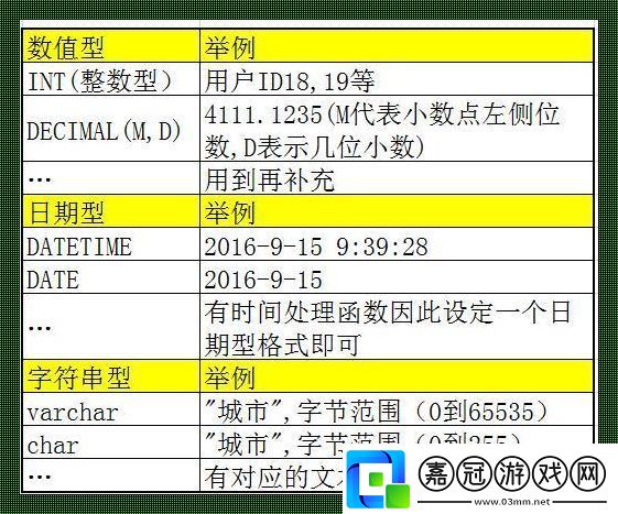 “MySql