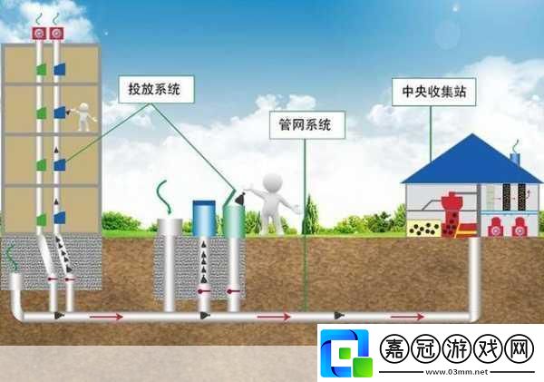 液體收集器系統HH液體收集與管理創新系統HH