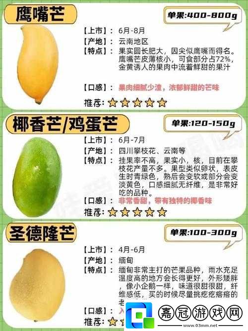 芒果精產國品一二三產區區別：特點與差異解析