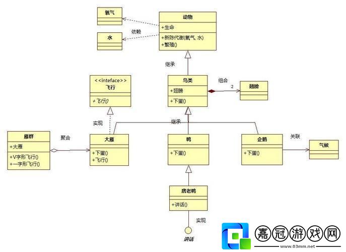 “-組合關系”的詭辯：一幅杠精的類圖游樂園