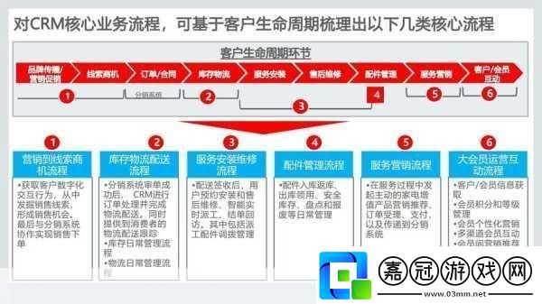 成免費crm每天提升客戶關系管理的秘訣與技巧