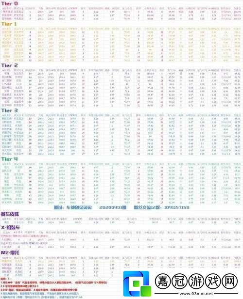 2020-年-1-月-QQ-飛車手游車神團金閃閃-a-車梯度排行榜