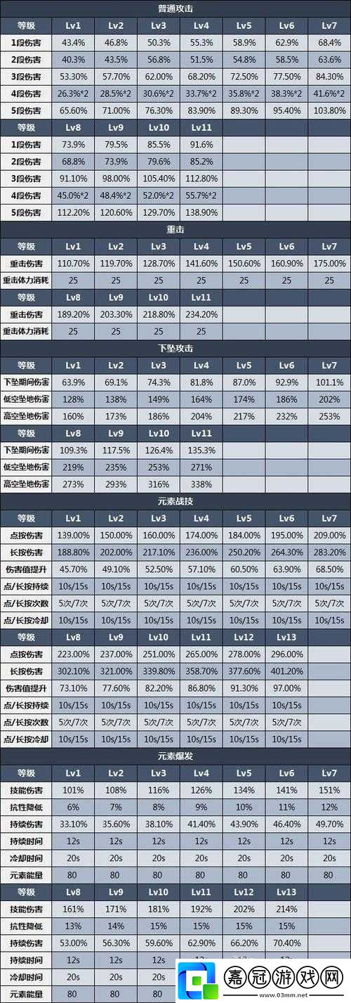 原神申鶴圣遺物屬性詞條推薦：完美搭配指南