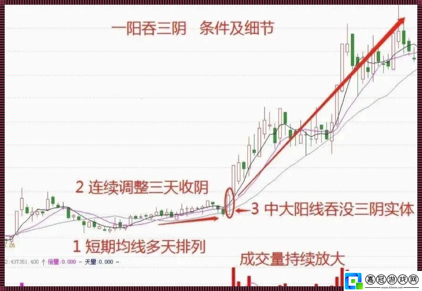 一陽吞三陰解碼：科技江湖的奇葩服務(wù)