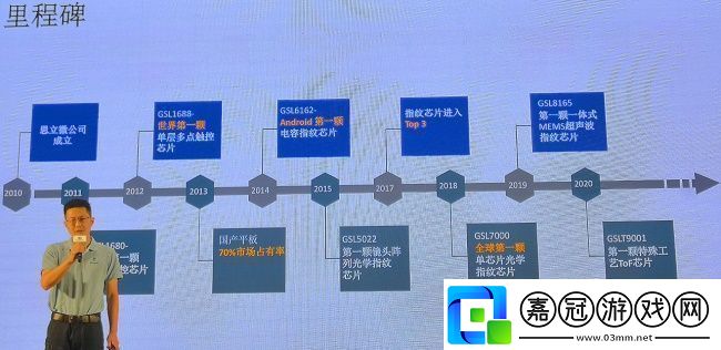 兆易創(chuàng)新15年“芯”之路讓市場(chǎng)競(jìng)爭(zhēng)勝出依然關(guān)鍵在于深厚的技術(shù)實(shí)力