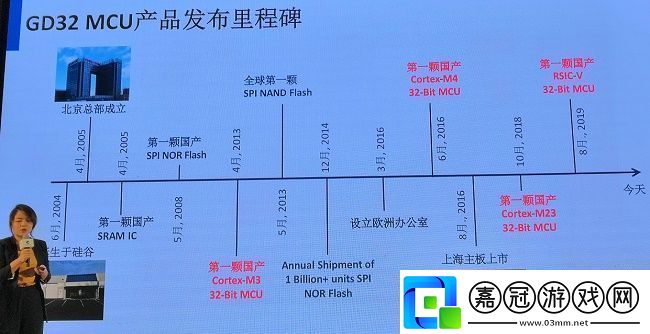 兆易創(chuàng)新15年“芯”之路讓市場(chǎng)競(jìng)爭(zhēng)勝出依然關(guān)鍵在于深厚的技術(shù)實(shí)力