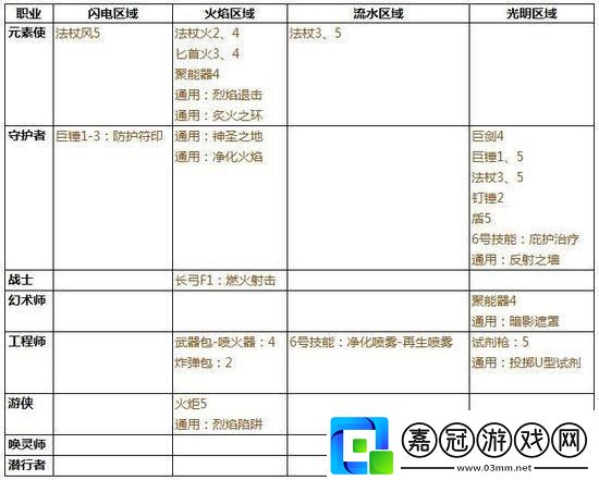 激戰2奇技淫巧藏哪里-探秘“引人矚目”的操作設置！