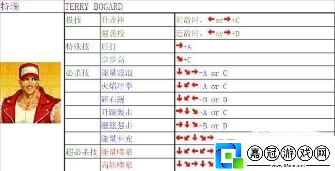 拳皇14K連招的具體按鍵操作指南及出招技巧匯總