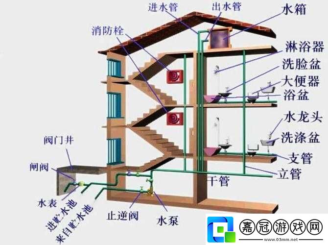 挖或死水壓對建筑影響解析攻略全面剖析水壓與建筑的關系