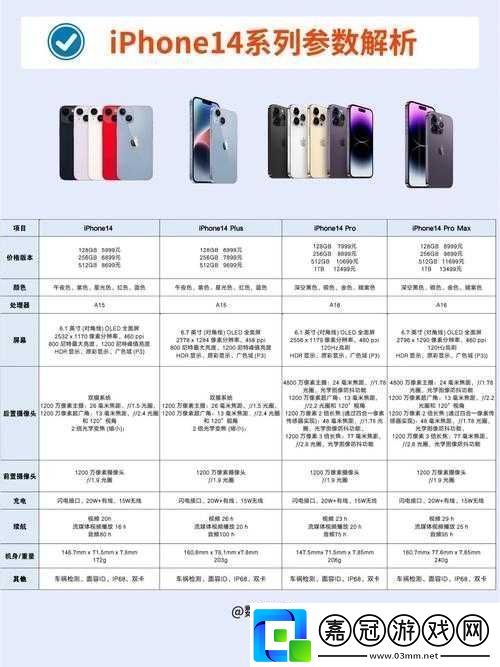 IPHONE14-歐美日韓版本新內容火出圈透露之解析