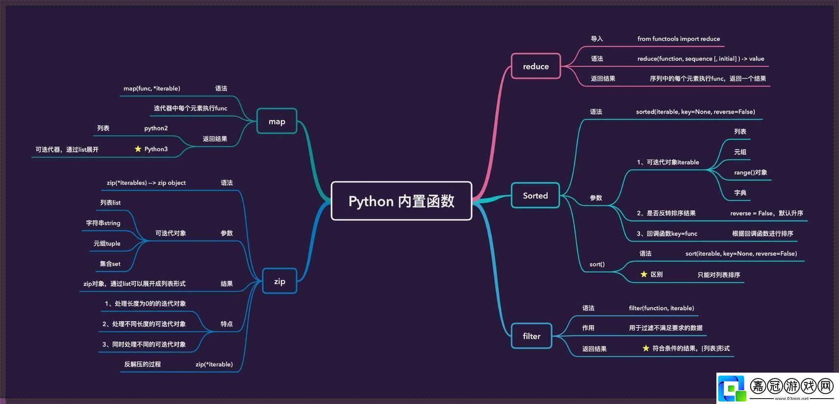 “ID”這貨在Python里搞啥呢