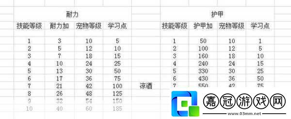 懷舊服獵人寵物技能大全懷舊服獵人寵物技能大全一覽成為頂尖獵人的必備秘籍