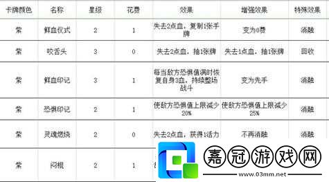 夢境彼岸角斗士套路玩法匯總