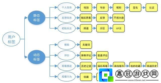 B站推薦機(jī)制探秘