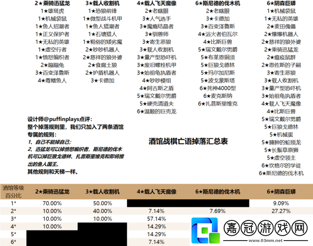 爐石酒館戰(zhàn)棋亡語掉落全匯總