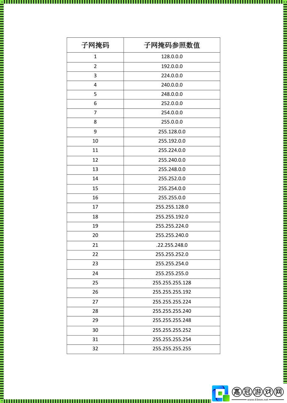 29位掩碼的反碼-搞笑版探秘