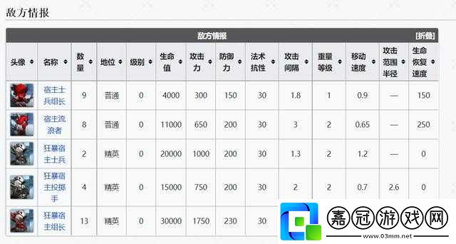 明日方舟-H6-2-低配通關攻略教程