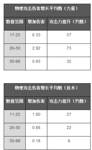 血源一周目石錘武器輕松無腦通關詳細完整攻略指南