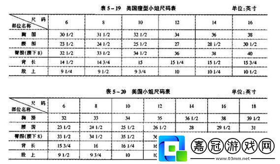 碼上開花-1983年的美國爭議-笑談中透露點脾氣