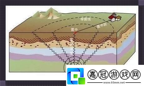 “科技界的三連跳