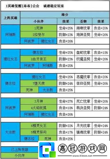 魔力時代火系符文吸血的有效激活途徑與技巧全面解析