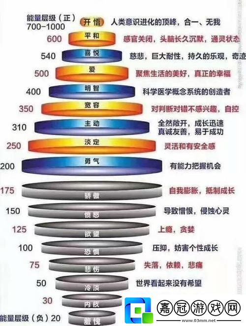 詼諧探秘：550字以下的540能量層級奧義