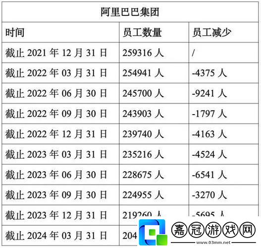 阿里P11-人才濟濟笑談中