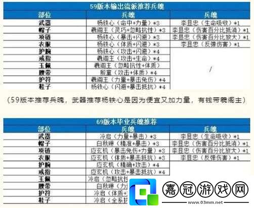 深度解析劍俠世界-3-極具特色的兵魄系統(tǒng)