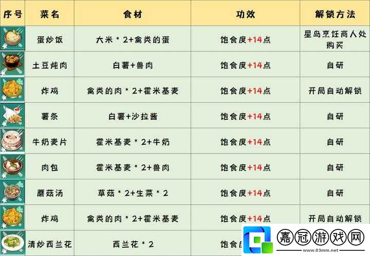 幻塔粗糧面包烹飪圖鑒全解：解鎖獨特美味新秘籍