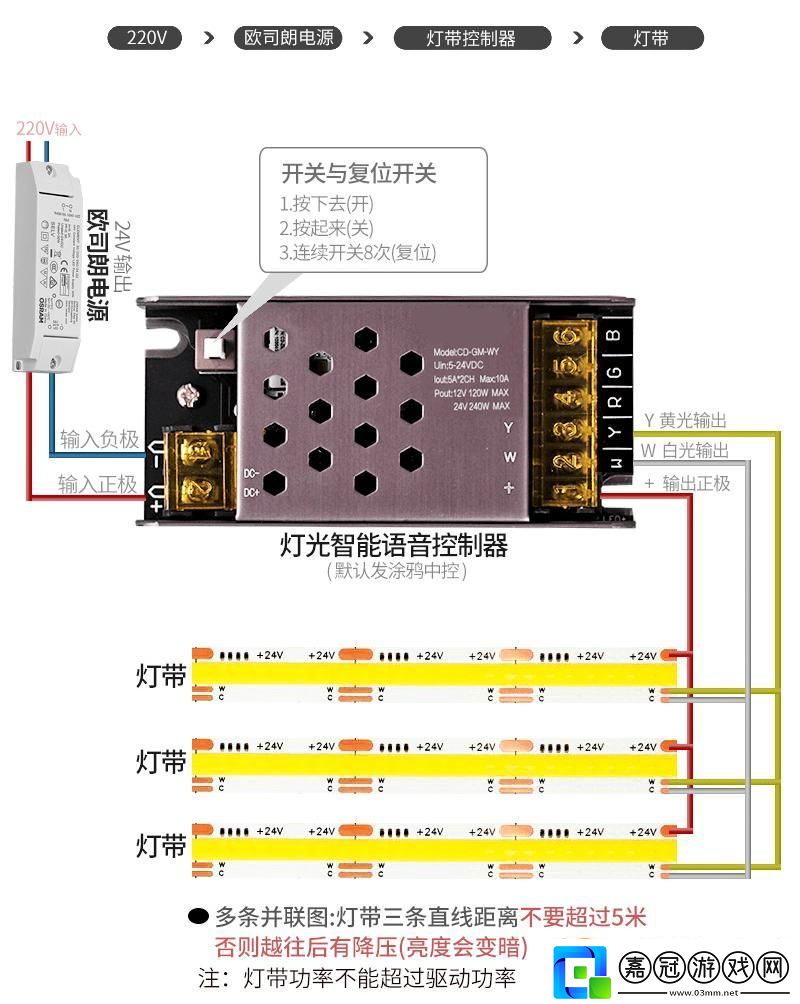 LED燈帶接我搞笑呢吧！