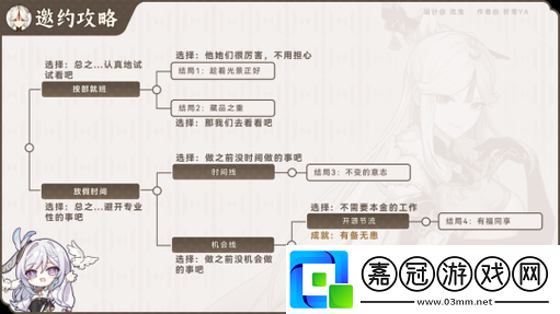 原神凝光邀約成就達成攻略全解析