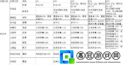 元素方尖格萊莎怒火培養指南：強大元素助力你的冒險