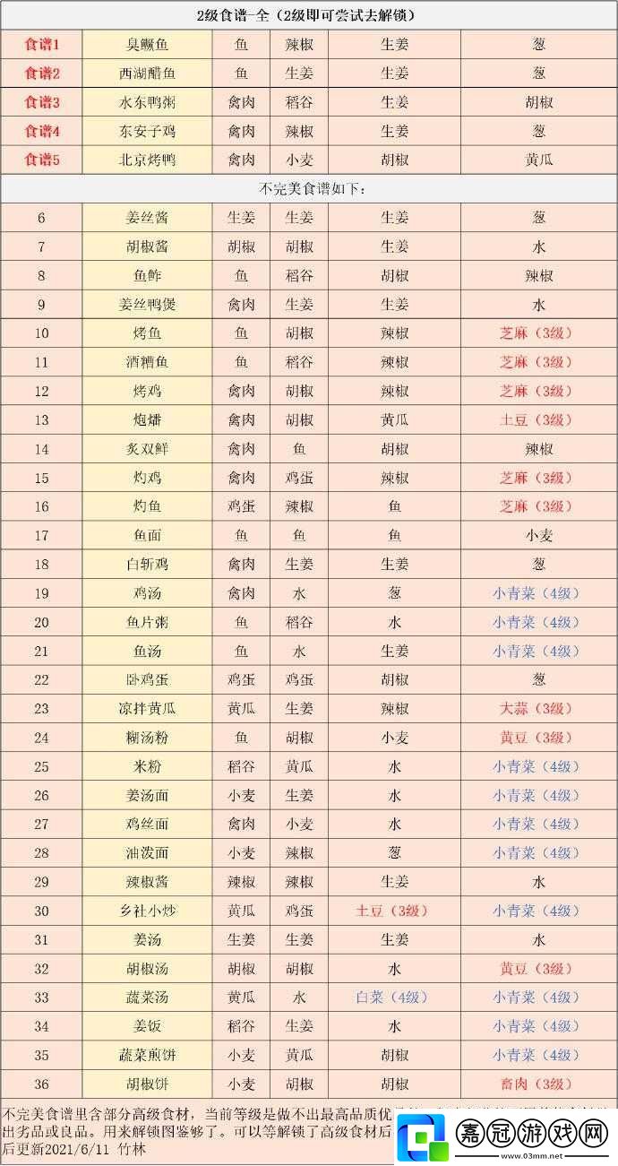 江湖悠悠全方位探索：食譜酒譜攻略與藥方大全秘籍