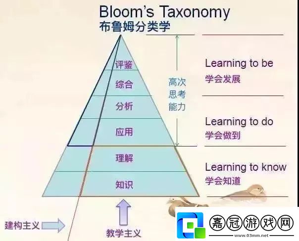 性視界：探索現(xiàn)代性別認(rèn)知的視覺文化影響