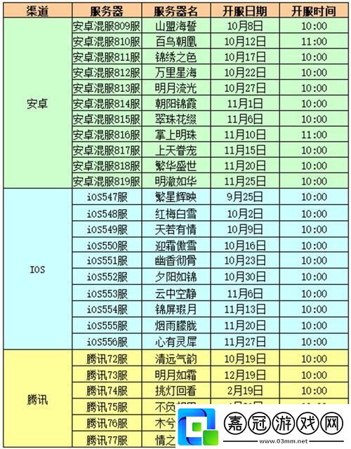 宮廷計官方版開服-逗趣時間表揭曉！