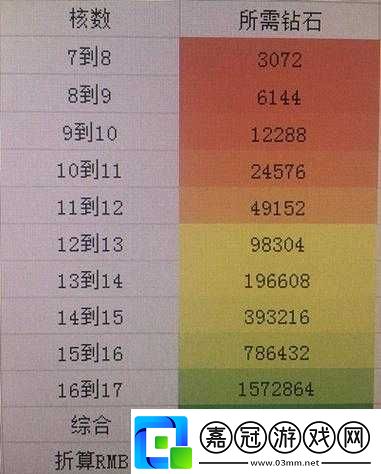 龍族幻想11月26日每日一題答案購買愛媛縣別墅需多少鉆石呢