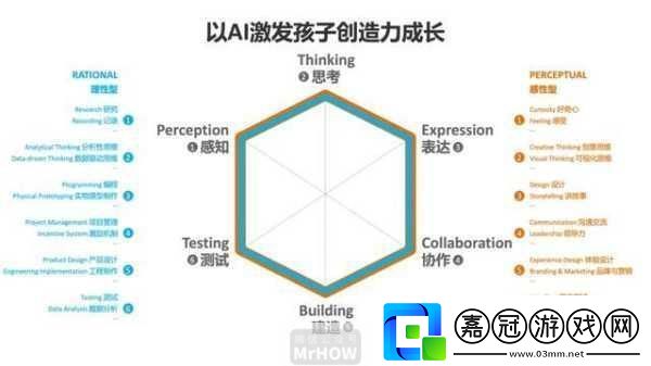 他強而有力的律動表現如何1.＂強勁律動激發無限創造力