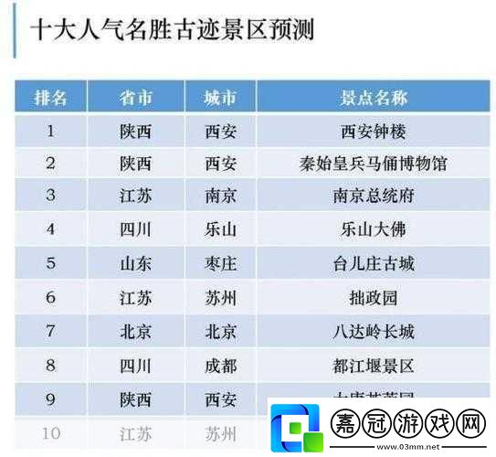 五一或有超9000萬人次出游：1.五一假期旅游熱潮：超9000萬人次出游