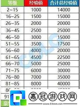 DNF阿拉德探險(xiǎn)記第季快速升級(jí)攻略