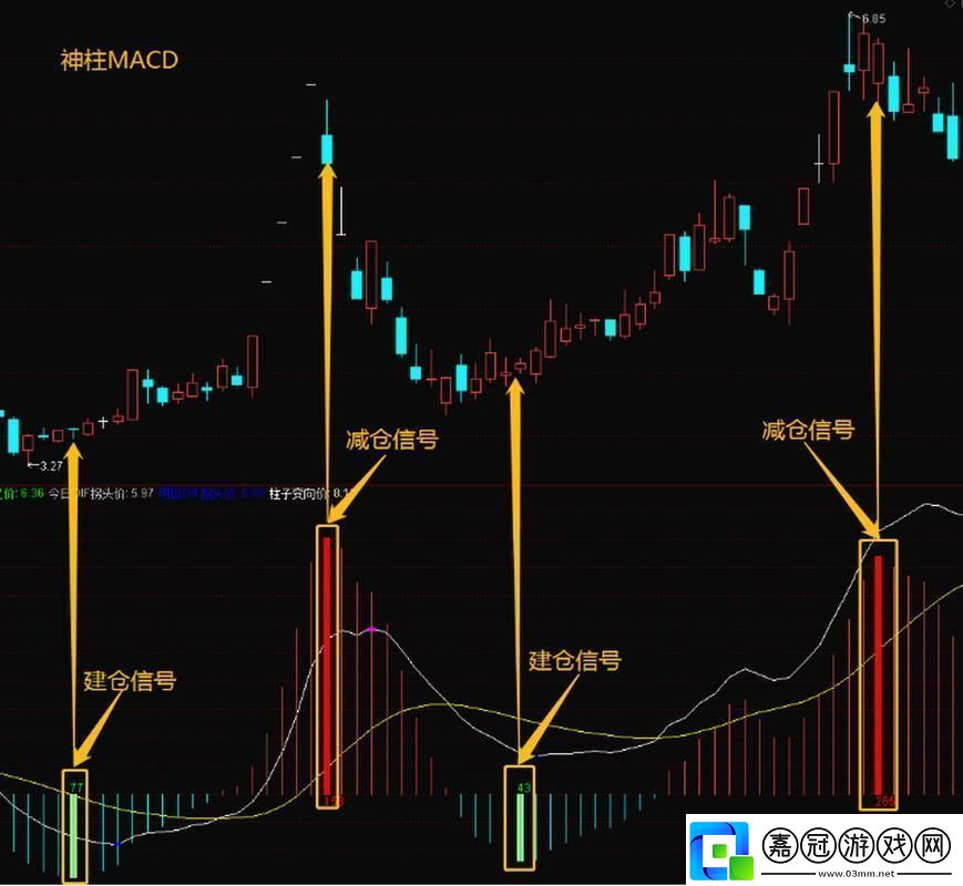 “MACD”一探：另辟蹊徑的江湖秘籍