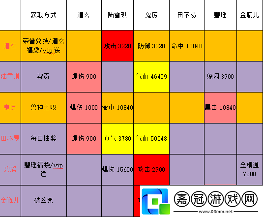 誅仙手游暴擊爆傷加成算法全解析