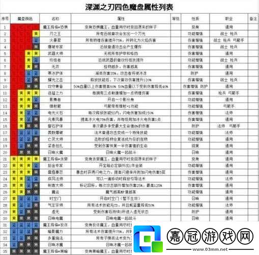 魔淵之刃：法師平民法盤推薦及魔盤搭配策略的深度解析