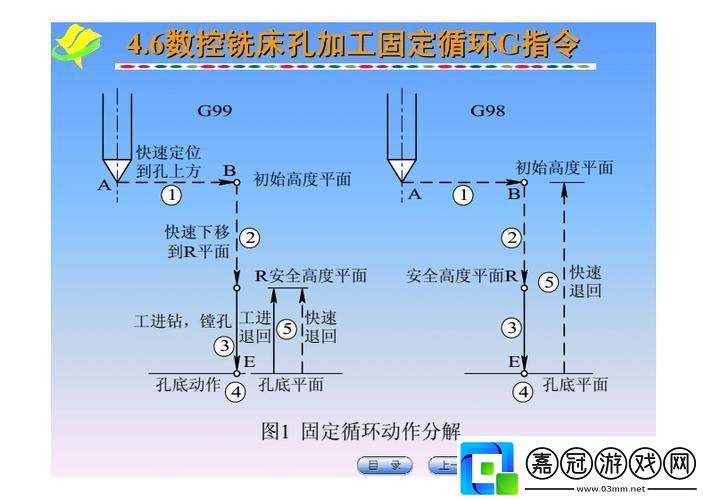 孔加工固定循環