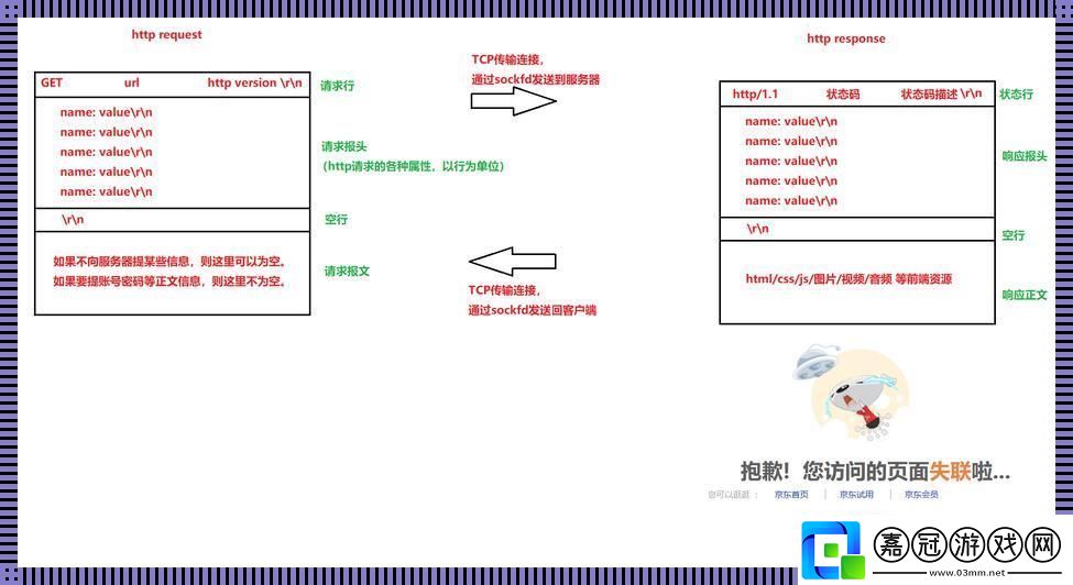 HTTP-屬哪一層-來-笑談絡協(xié)議的奧秘！